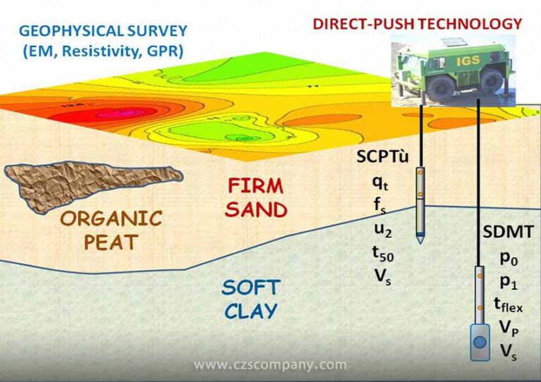 روش های ژئوفیزیک اکتشافی - روش مغناطیس سنجی در ژئوفیزیک اکتشافی - چشم ...