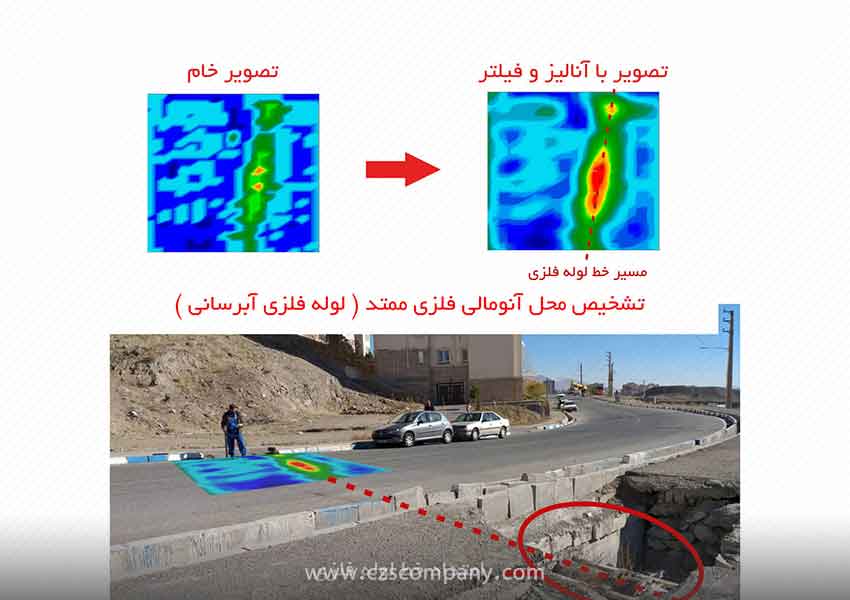 روش PCM تزریق سیگنال به خط لوله