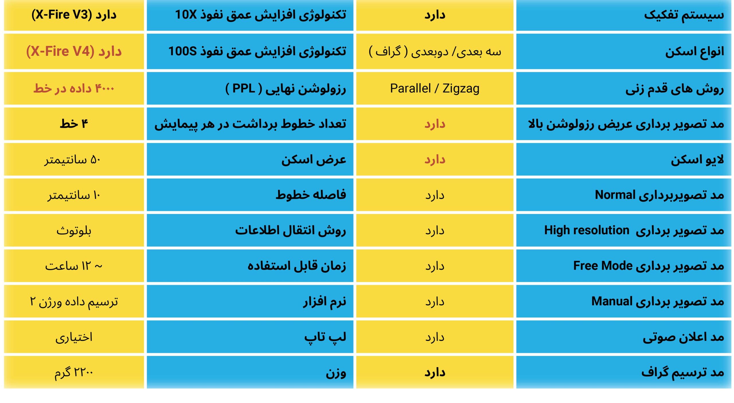 دستگاه-اﺳﮑﻨﺮ-واﯾﺪ-اﺳﮑﻦ-مدل-4000---ورژن-4.2